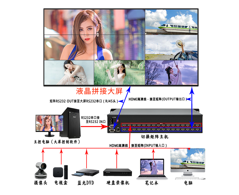一体式HDMI高清矩阵(图1)